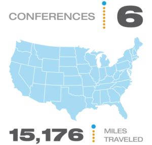 6 Conferences / 15,176 Miles Traveled