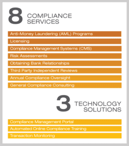 8 Compliance Services / 3 Technology Solutions